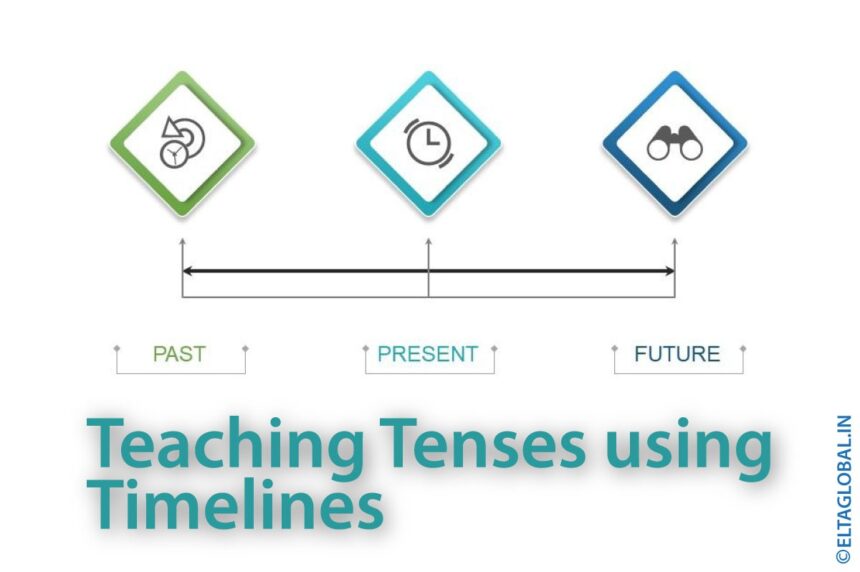 Teaching Tenses Using Timelines